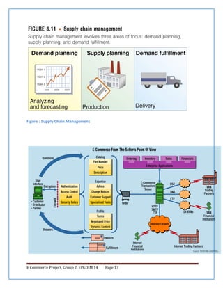 Figure : Supply Chain Management

E Commerce Project, Group 2, EPGDIM 14

Page 13

 
