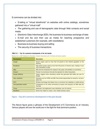 E-commerce can be divided into:
E-tailing or "virtual storefronts" on websites with online catalogs, sometimes
gathered into a "virtual mall"
•

The gathering and use of demographic data through Web contacts and social
media
•
•

Electronic Data Interchange (EDI), the business-to-business exchange of data

E-mail and fax and their use as media for reaching prospective and
established customers (for example, with newsletters)
•
•

Business-to-business buying and selling

•

The security of business transactions

Figure : Top 10 E commerce development in the past decade

The Above figure gives a glimpse of the Development of E Commerce as an Industry.
Various players all over the world are in the fight for that dominant position.

E Commerce Project, Group 2, EPGDIM 14

Page 6

 