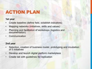 ACTION PLAN
1st year
• Create baseline (define field, establish indicators)
• Mapping networks (initiatives, skills and values​​)
• Planning and facilitation of workshops (logistics and
documentation)
• Communication
2nd year
• Selection, creation of business model, prototyping and incubation
of 5 initiatives
• Develop and launch digital platform marketplace
• Create tab with guidelines for replication
 