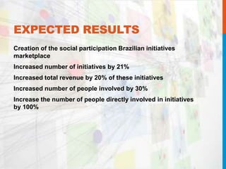 EXPECTED RESULTS
Creation of the social participation Brazilian initiatives
marketplace
Increased number of initiatives by 21%
Increased total revenue by 20% of these initiatives
Increased number of people involved by 30%
Increase the number of people directly involved in initiatives
by 100%
 