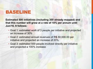 BASELINE
Estimated 500 initiatives (including 300 already mapped) and
that this number will grow at a rate of 10% per annum until
Jun/16. It follows:
• Goal 1: estimated work of 3 people per initiative and projected
an increase of 30%
• Goal 2: estimated annual revenues of R$ 50,000.00 per
initiative and projected an increase of 20%
• Goal 3: estimated 500 people involved directly per initiative
and projected a 100% increase
 