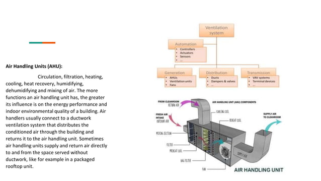 MEP services in High rise buildings.pptx