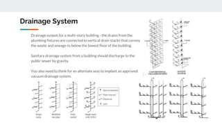 MEP services in High rise buildings.pptx