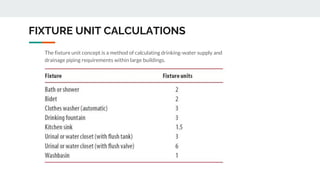 Fixture Load Calculation MEP services in High rise buildings.pptx