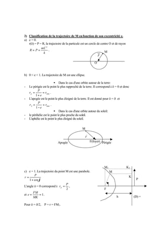 2) Classification de la trajectoire de M en fonction de son excentricité e. 
a) e = 0. 
r(ö) = P = R, la trajectoire de la particule est un cercle de centre O et de rayon 
mC 
k 
R P 
2 
= = . 
b) 0  e  1. La trajectoire de M est une ellipse. 
·  Dans le cas d'une orbite autour de la terre: 
- Le périgée est le point le plus rapproché de la terre. Il correspond à ö = 0 et donc 
= r 
. 
1 
e 
min P 
rp = 
+ 
- L'apogée est le point le plus éloigné de la terre. Il est donné pour ö = ð et 
= r 
. 
1 
e 
max P 
rA = 
- 
·  Dans le cas d'une orbite autour du soleil: 
- le périhélie est le point le plus proche du soleil. 
- L'aphélie est le point le plus éloigné du soleil. 
F 
F(foyer) 
c) e = 1. La trajectoire du point M est une parabole. 
= P 
r 
1+ cosj 
L'angle ö = 0 correspond à 
P 
rp = , 
2 
FM 
et = = 1 
e . 
MK 
Pour ö = ð/2, P = r = FM1. 
M 
Apogée Périgée 
(D) = 
F 
M 
M1 
K1 
K 
P 
h 
j 
M 
F 
O 
 