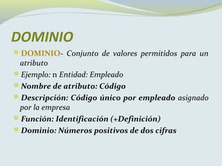 DOMINIO
DOMINIO- Conjunto de valores permitidos para un
 atributo
Ejemplo: n Entidad: Empleado
Nombre de atributo: Código
Descripción: Código único por empleado asignado
 por la empresa
Función: Identificación (+Definición)
Dominio: Números positivos de dos cifras
 