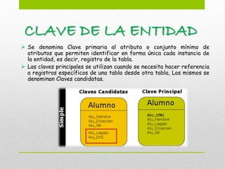 CLAVE DE LA ENTIDAD
 Se denomina Clave primaria al atributo o conjunto mínimo de
  atributos que permiten identificar en forma única cada instancia de
  la entidad, es decir, registro de la tabla.
 Las claves principales se utilizan cuando se necesita hacer referencia
  a registros específicos de una tabla desde otra tabla, Los mismos se
  denominan Claves candidatas.
 