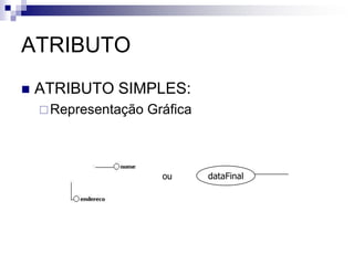 ATRIBUTO
 ATRIBUTO SIMPLES:
Representação Gráfica
dataFinalou
 