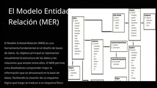 MER: Modelo Entidad Relación Bases de Datos | PPTX