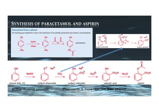 SYNTHESIS	OF	PARACETAMOL	AND	ASPIRIN	
Kolbe–Schmitt process Phenoxide is more reactive than phenol
 