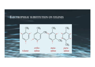 ELECTROPHILIC	SUBSTITUTION	ON	XYLENES	
 