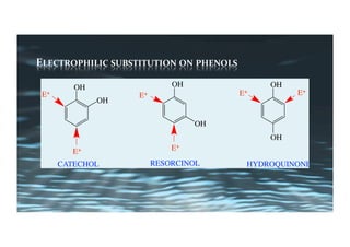 ELECTROPHILIC	SUBSTITUTION	ON	PHENOLS	
OH
OH
OH
OH
OH
OH
E+
E+
E+
E+ E+E+
RESORCINOLCATECHOL HYDROQUINONE
 