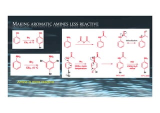 MAKING	AROMATIC	AMINES	LESS	REACTIVE	
Amine is more reactive
 