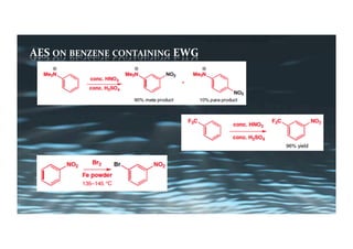 AES	ON	BENZENE	CONTAINING	EWG		
 