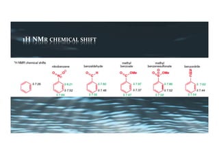1H	NMR	CHEMICAL	SHIFT	
 