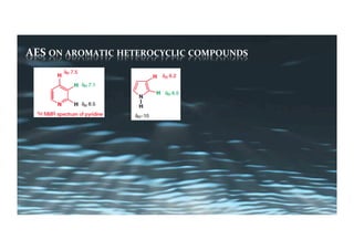 AES	ON	AROMATIC	HETEROCYCLIC	COMPOUNDS	
 