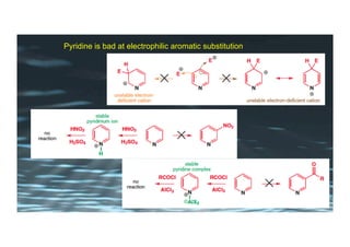 Pyridine is bad at electrophilic aromatic substitution
 