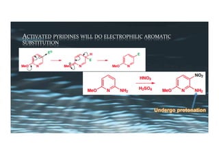 ACTIVATED	PYRIDINES	WILL	DO	ELECTROPHILIC	AROMATIC	
SUBSTITUTION	
 