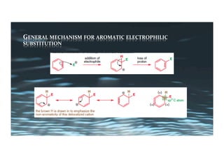GENERAL	MECHANISM	FOR	AROMATIC	ELECTROPHILIC	
SUBSTITUTION	
 