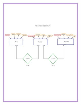 E2 Tienda de Cómputo