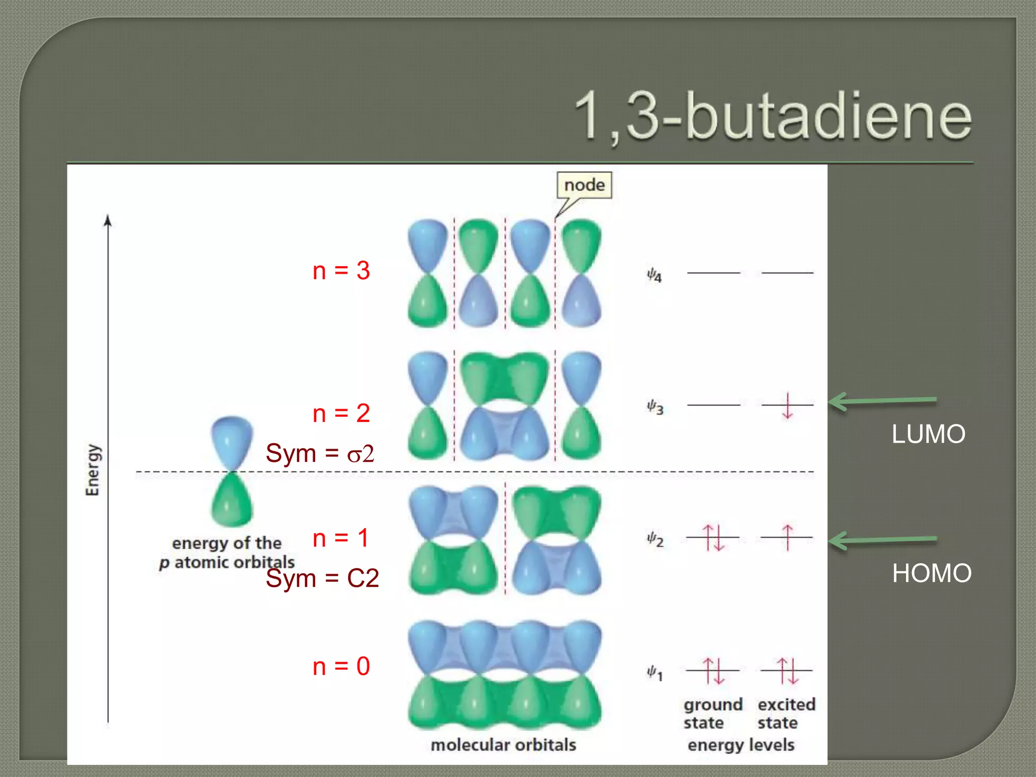 HOMO
LUMO
n = 0
n = 1
n = 2
n = 3
Sym = C2
Sym = s2
 