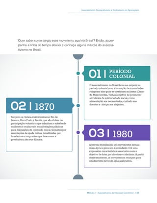 Módulo 2 - Associativismo de Interesse Econômico // 38
Associativismo, Cooperativismo e Sindicalismo no Agronegócio
Quer saber como surgiu esse movimento aqui no Brasil? Então, acom-
panhe a linha do tempo abaixo e conheça alguns marcos do associa-
tivismo no Brasil.
O associativismo no Brasil teve sua origem no
período colonial com a formação de irmandades
religiosas das quais se destacam as Santas Casas
de Misericórdia. Tinha o objetivo de promover
atividades de solidariedade social, como
alimentação aos necessitados, cuidado aos
doentes e abrigo aos viajantes.
Surgem os clubes abolicionistas no Rio de
Janeiro, Ouro Preto e Recife, que são clubes de
participação voluntária que admitiam a adesão de
mulheres e realizavam manifestações públicas
para discussões de conteúdo moral. Seguidos por
associações de ajuda mútua, constituídas por
brasileiros e imigrantes que buscavam a
previdência de seus filiados.
A intensa mobilização de movimentos sociais
dessa época geraram à sociedade civil uma
expressiva característica associativa com o
objetivo de lutar por direitos e cidadania. A partir
desse momento, os movimentos avançam para
um diferente nível de ação associativa.
PERÍODO
COLONIAL
1870
1980
 