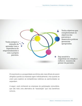Módulo 3 - Modalidades de Associativismo // 65
Associativismo, Cooperativismo e Sindicalismo no Agronegócio
Tenha objetivos que
complementam os
objetivos dos
parceiros e
desenvolva práticas
gerenciais
apropriadas.
Seja sensível e
respeitoso em relação à
cultura e maneira de
pensar do parceiro.
Tenha sempre a
intenção de
aprender com a
experiência do
empreendimento e
com o próprio
parceiro.
O crescimento e a prosperidade econômica são mais difíceis de serem
atingidos quando as empresas agem individualmente, mas quando se
unem para explorar as competências coletivas as oportunidades se
expandem.
A seguir, você conhecerá as empresas de participação comunitária,
que são mais uma alternativa de “associação” que visa benefícios
comuns.
 