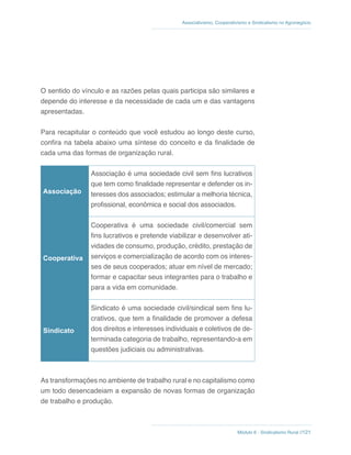 Módulo 6 - Sindicalismo Rural //121
Associativismo, Cooperativismo e Sindicalismo no Agronegócio
O sentido do vínculo e as razões pelas quais participa são similares e
depende do interesse e da necessidade de cada um e das vantagens
apresentadas.
Para recapitular o conteúdo que você estudou ao longo deste curso,
confira na tabela abaixo uma síntese do conceito e da finalidade de
cada uma das formas de organização rural.
Associação
Associação é uma sociedade civil sem fins lucrativos
que tem como finalidade representar e defender os in-
teresses dos associados; estimular a melhoria técnica,
profissional, econômica e social dos associados.
Cooperativa
Cooperativa é uma sociedade civil/comercial sem
fins lucrativos e pretende viabilizar e desenvolver ati-
vidades de consumo, produção, crédito, prestação de
serviços e comercialização de acordo com os interes-
ses de seus cooperados; atuar em nível de mercado;
formar e capacitar seus integrantes para o trabalho e
para a vida em comunidade.
Sindicato
Sindicato é uma sociedade civil/sindical sem fins lu-
crativos, que tem a finalidade de promover a defesa
dos direitos e interesses individuais e coletivos de de-
terminada categoria de trabalho, representando-a em
questões judiciais ou administrativas.
As transformações no ambiente de trabalho rural e no capitalismo como
um todo desencadeiam a expansão de novas formas de organização
de trabalho e produção.
 