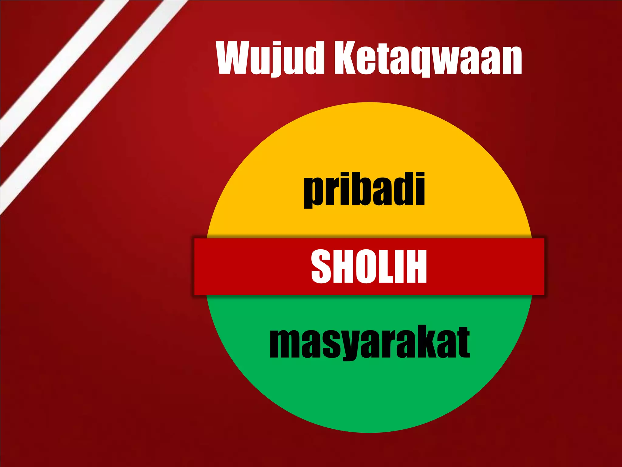 Wujud Ketaqwaan
SHOLIH
pribadi
masyarakat
 
