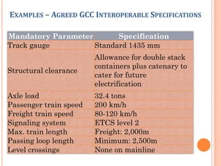 Train Service Specification Example ME Railway Development & PPP Financing Framework | PDF
