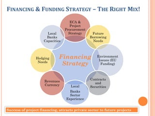ME Railway Development & PPP Financing Framework | PDF