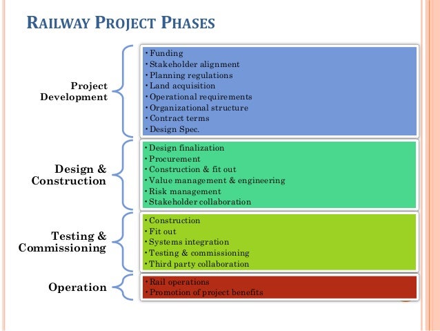ME Railway Development & PPP Financing Framework
