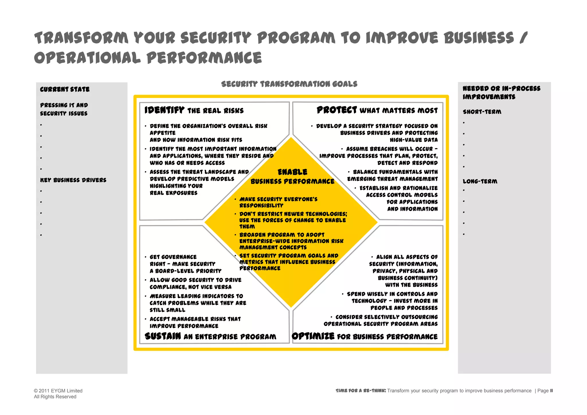 Increase the investment in data leakage prevention technologies, encryption and identity and access management solutions — focusing on the people who use the technology.