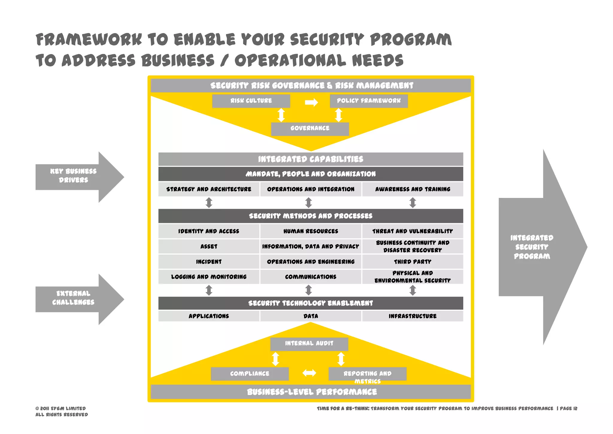 Gain an understanding of the risks created by the use of new technologies — including technologies adopted personally by employees that may be used for business purposes. 