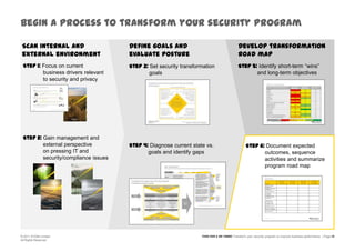 Take an “information-centric” view of security, which is better aligned with the organization’s business and information flows. 