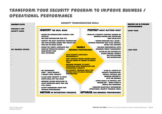 Increase the investment in data leakage prevention technologies, encryption and identity and access management solutions — focusing on the people who use the technology.