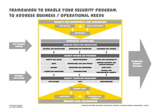 Gain an understanding of the risks created by the use of new technologies — including technologies adopted personally by employees that may be used for business purposes. 
