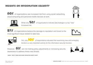 Insights on information security60% of organizations see increased risk from using social networking,cloud computing and personal mobile devices at work.While only 52% of organizations indicate data leakage is a top “new”increased risk.87% of organizations believe the damage to reputation and brand is themost significant issue related to data loss.Yet, only 10% of respondents indicated that examining new and emergingtrends is a very important activity for the information security function.However, 61% are not making policy adjustments or increasing securityawareness to address these new threats.Source – Ernst & Young’s 2010 Global Information Security Survey