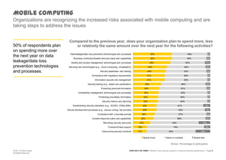 Mobile computingOrganizations are recognizing the increased risks associated with mobile computing and are taking steps to address the issuesCompared to the previous year, does your organization plan to spend more, less or relatively the same amount over the next year for the following activities? 50% of respondents plan on spending more over the next year on data leakage/data loss prevention technologies and processes.Shown: Percentage of participants