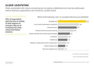 Cloud computingRisks associated with cloud computing are not going undetected and must be addressed before business applications are moved to a public cloud Which of the following “new” or increased risks have you identified?39% of respondentscited the loss of visibility of what happens to company data as an increasing risk when using cloud-based solutions.Note: Multiple responses permitted Shown: Percentage of participants