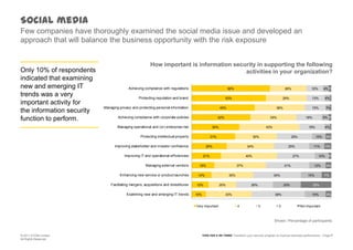 Social mediaFew companies have thoroughly examined the social media issue and developed an approach that will balance the business opportunity with the risk exposure How important is information security in supporting the followingactivities in your organization? Only 10% of respondents indicated that examining new and emerging IT trends was a very important activity forthe information security function to perform.Shown: Percentage of participants