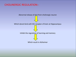 CHOLINERGIC HYPOTHESIS:-
Abnormal release of Ach from cholinergic neuron
Which donot bind with M1 receptor of brain at Hippocampus
Inhibit the regulation of learning and memory
Which result in Alzheimer
CHOLINERGIC REGULATION:-
 