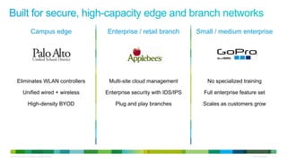 Cisco Meraki Cloud Managed Networking | PDF