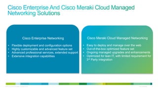 Cisco Meraki Cloud Managed Networking | PDF