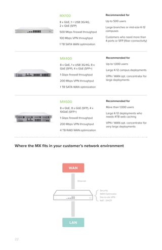 Cisco Meraki Portfolio Guide | PDF