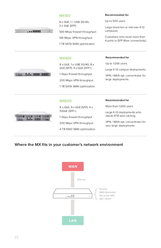 which sharp printers can use with the meraki system which sharp printers can use with the meraki system