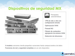 Dispositivos de seguridad MX
 