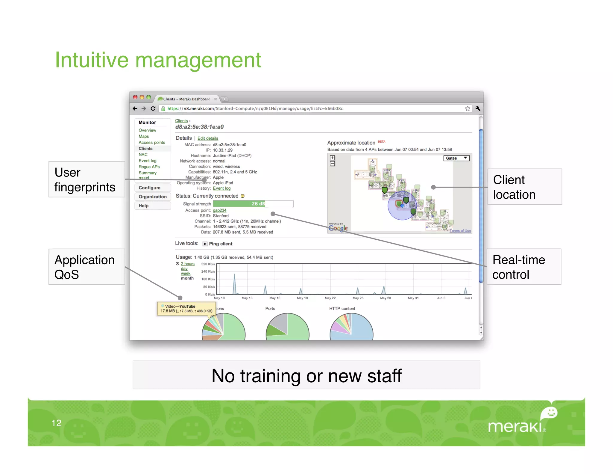Intuitive management!




User
                                           Client
ﬁngerprints!
                                           location!




Application                                Real-time
QoS!                                       control!




               No training or new staff!

12!
 