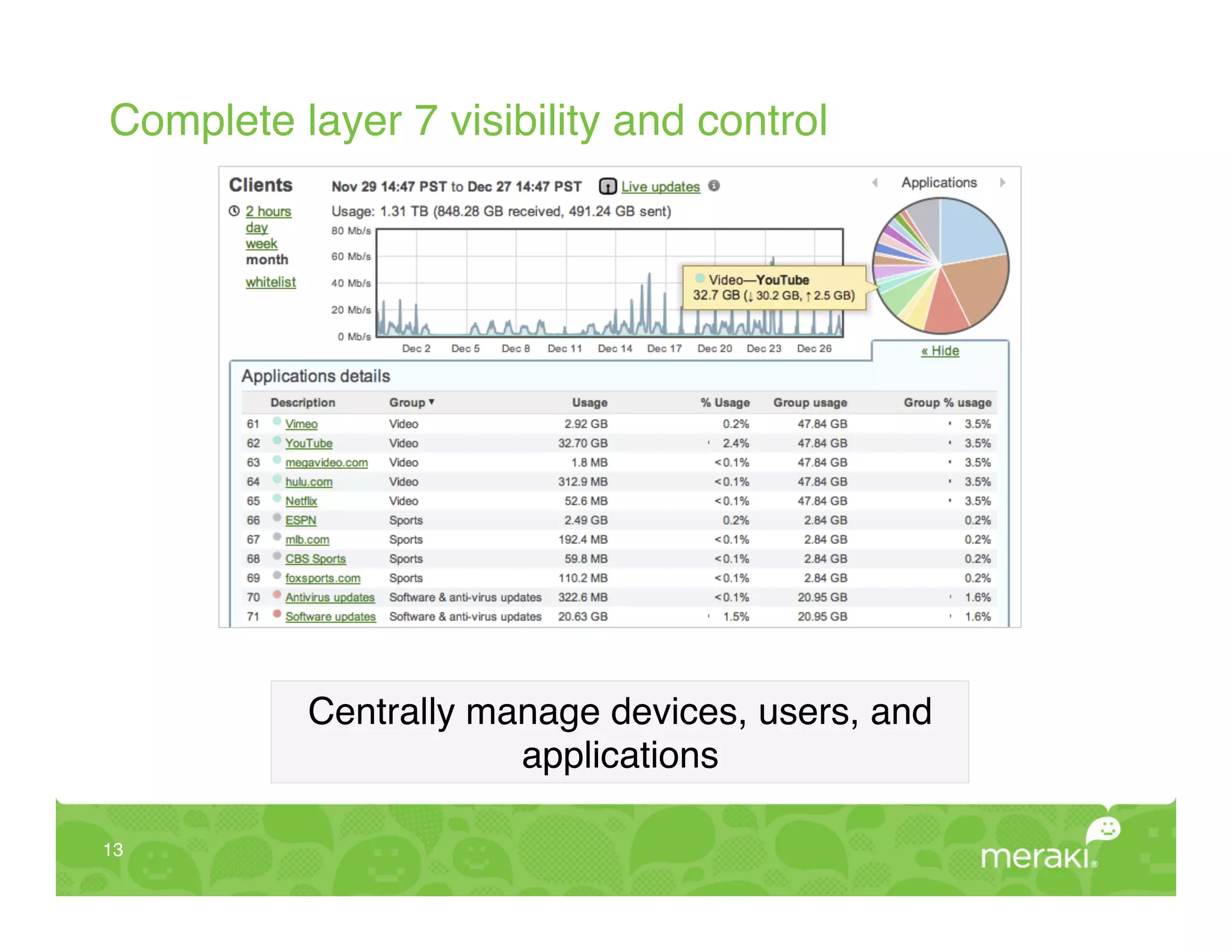 Complete layer 7 visibility and control!




          Centrally manage devices, users, and
                      applications!

13!
 
