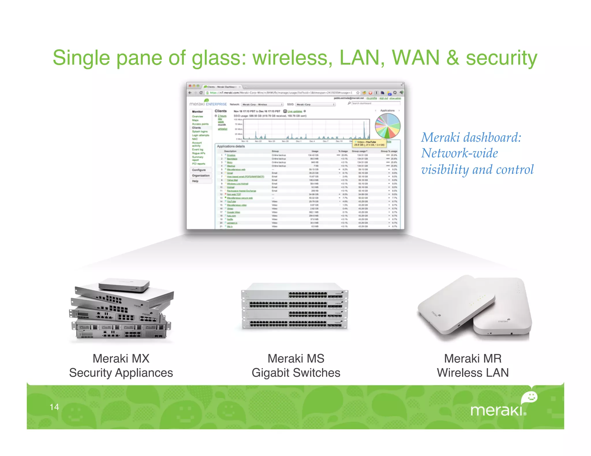 Single pane of glass: wireless, LAN, WAN & security !


                                                 Meraki dashboard:
                                                 Network-wide
                                                 visibility and control!




         Meraki MX              Meraki MS            Meraki MR  
      Security Appliances!   Gigabit Switches!      Wireless LAN!

14!
 